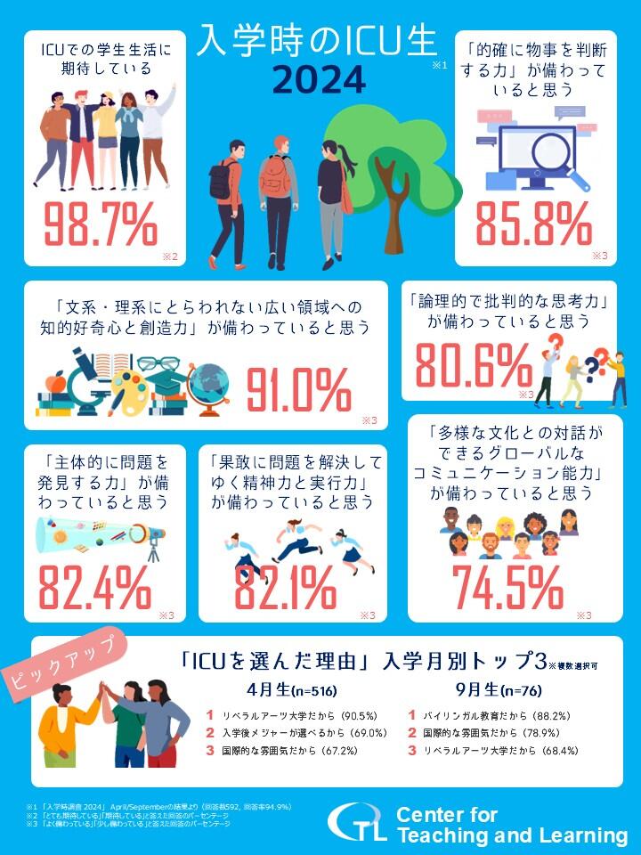 インフォグラフィックス画像_2024入学時まとめ.jpg