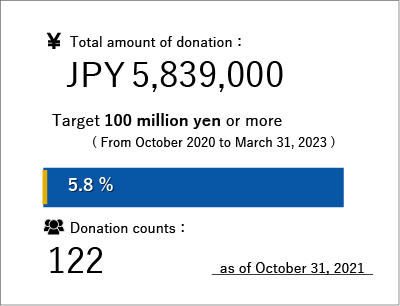 pbs-graph_210716.png