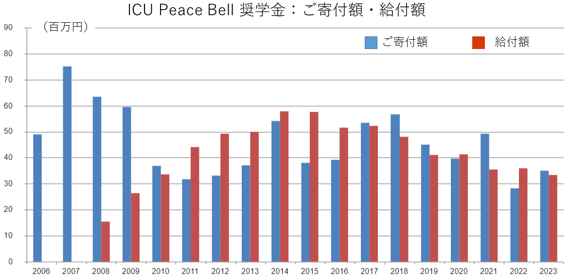 pbs-graph_202406.png