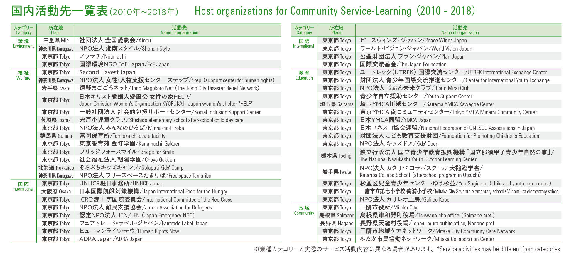 CSL活動先一覧.jpg